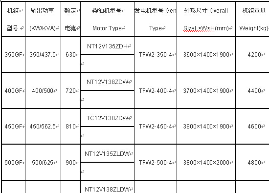 無錫動力油發(fā)電機(jī)組產(chǎn)品參數(shù)