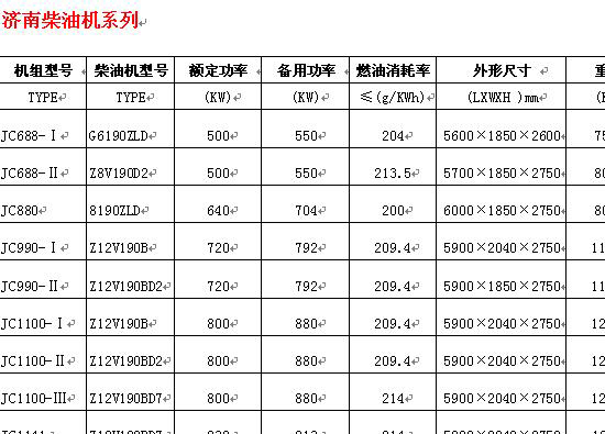 濟(jì)柴發(fā)電機(jī)組技術(shù)參數(shù)